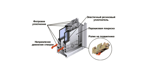 Защелка для профилей балконного ограждения provedal